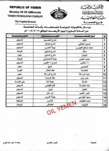 هام.. تعرف على أسماء المحطات التي تم تزويدها اليوم الأربعاء بمادة البنزين بالأسعار الرسمية في العاصمة صنعاء